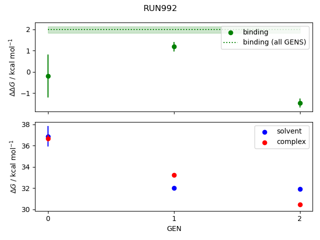 convergence plot