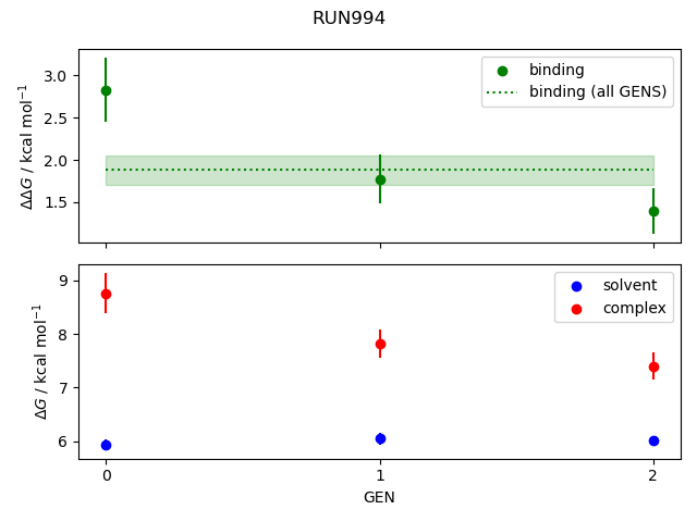 convergence plot