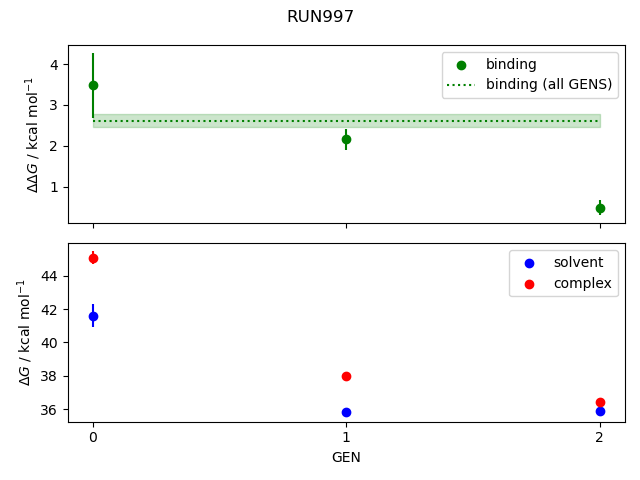 convergence plot